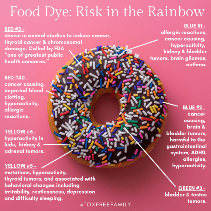 Artificial food coloring dangers