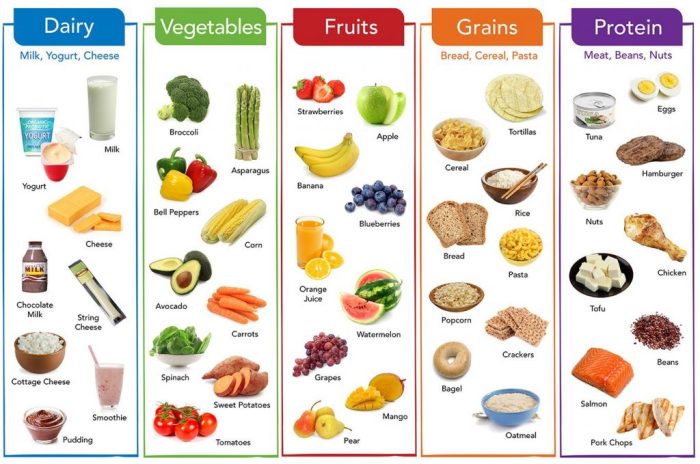 Adams extract food coloring chart