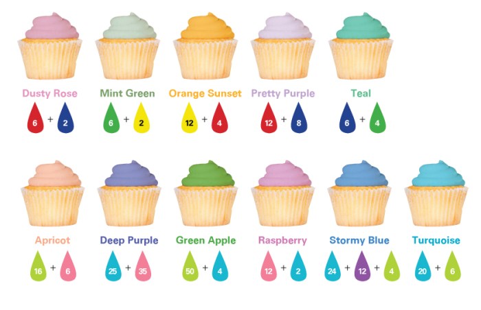 Food coloring for icing