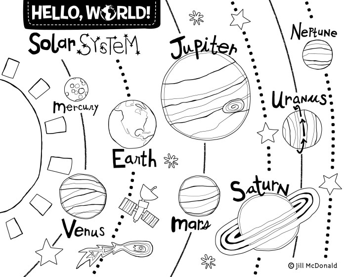 Solar system coloring pages printable pdf free download