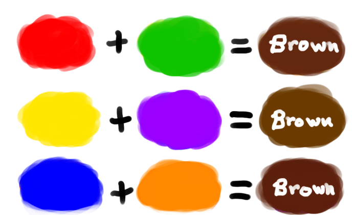 Brown food coloring combination