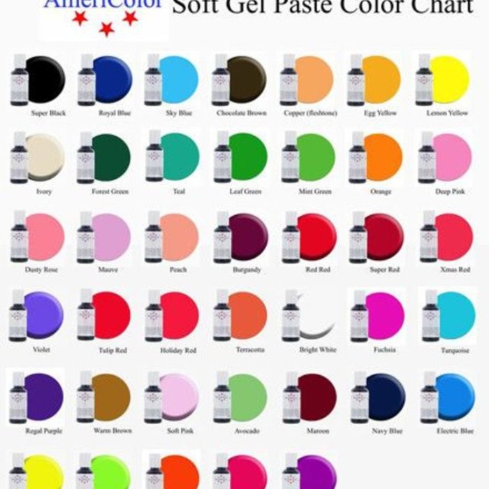 Color mixing food chart coloring icing gel colors frosting colour americolor cake mix wilton royal guide decorating charts tips cookie